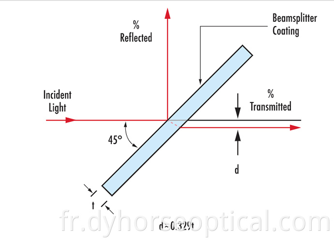 Beamsplitter Plate Png